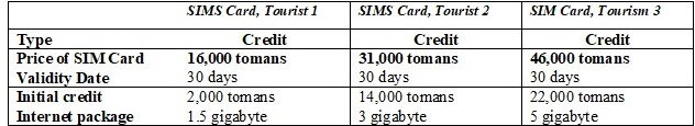 IRANCELL Announces Conditions for Provision of Tourism SIM Card