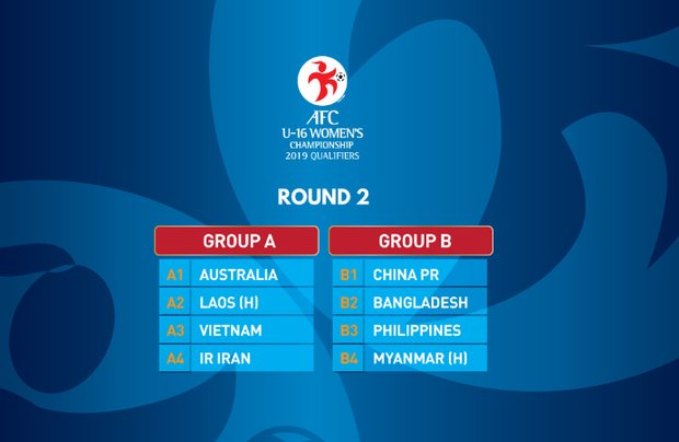 همگروهی تیم فوتبال دختران ایران با ویتنام، استرالیا و لائوس