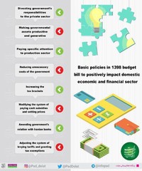 Budget Bill 1398