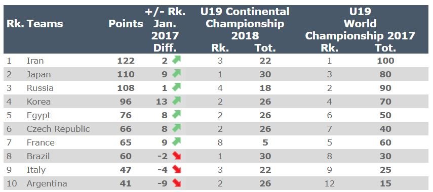 Iran Pro League Standings  League Table & Team Rankings Updates