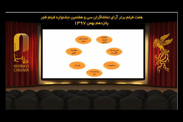 رقابت ۷ فیلم برای سیمرغ مردمی جشنواره/ «قصر شیرین» هم بازماند