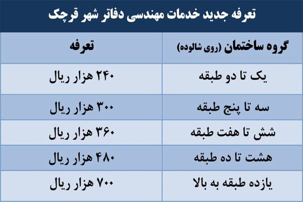 ابلاغ تعرفه جدید خدمات مهندسی دفاتر شهر قرچک