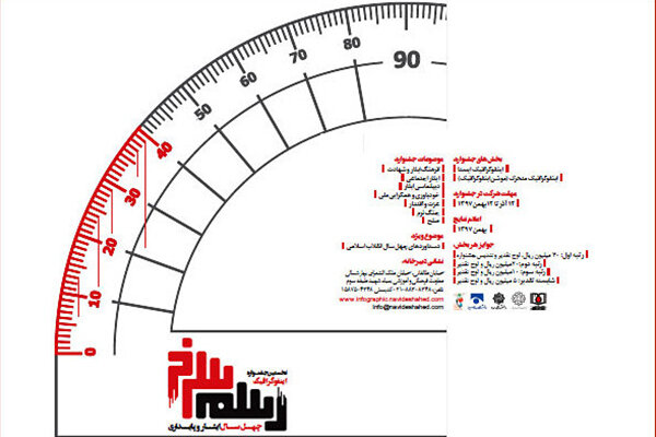 برگزاری اختتامیه جشنواره ملی اینفوگرافیک ایثار و شهادت «رسم سرخ»