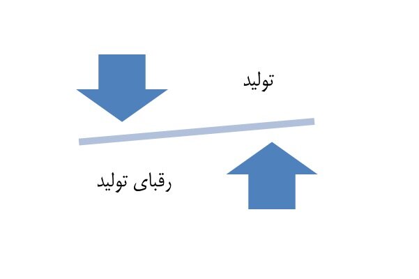 اولویت اول؛ مهار رقیب تولید/ مهمترین مؤلفه در درون‌زایی اقتصاد