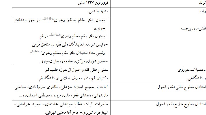 انقلاب،قم،معظم،دفتر،مروي،مرحوم،حوزوي،مقام،حضرت،والمسلمين،مشه ...