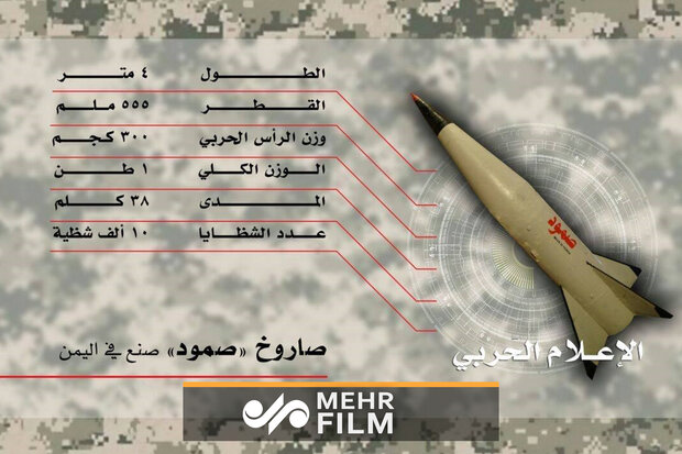 فیلمی از رونمایی موشک جدید بالستیک یمن