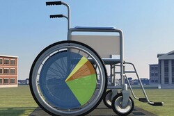 disabled-friendly startups