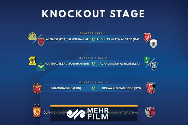 قرعه کشی مرحله یک چهارم نهایی لیگ قهرمانان آسیا ۲۰۱۹