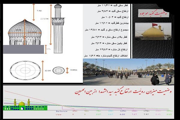 دمونتاژ قطعات گنبد جدید حرم امام حسین (ع) برای انتقال به کربلا