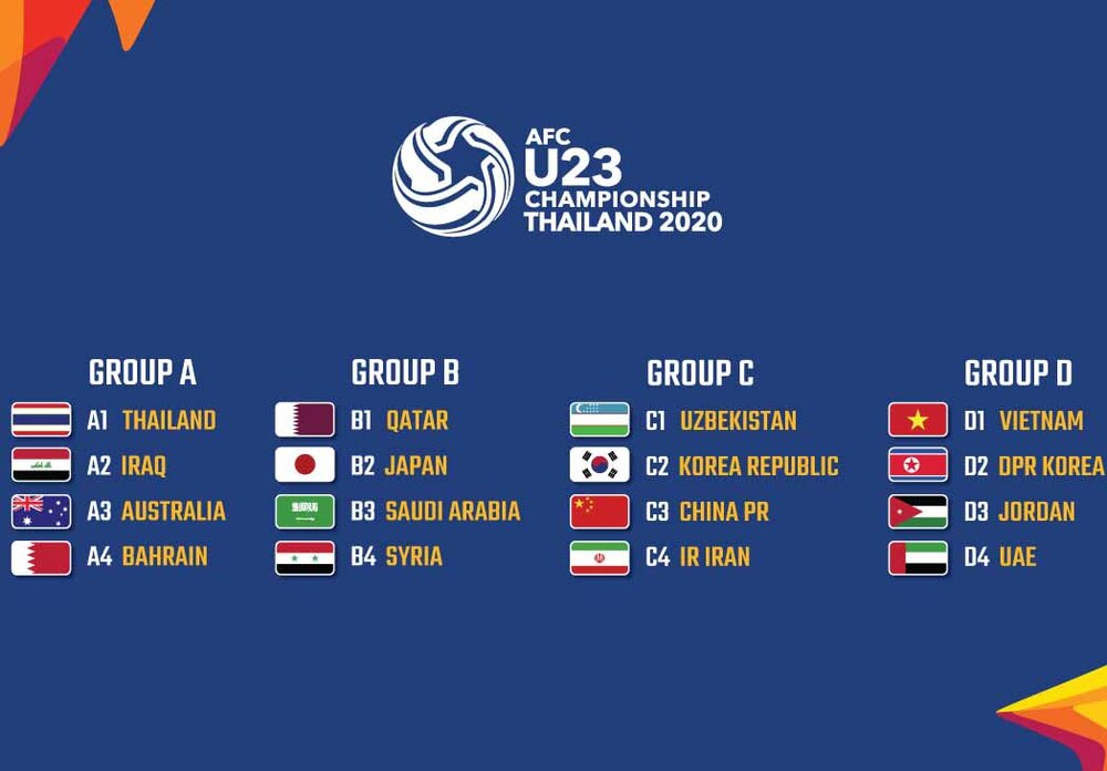Afc U23 2019 Sri Lanka squad announced for AFC U23 qualifiers