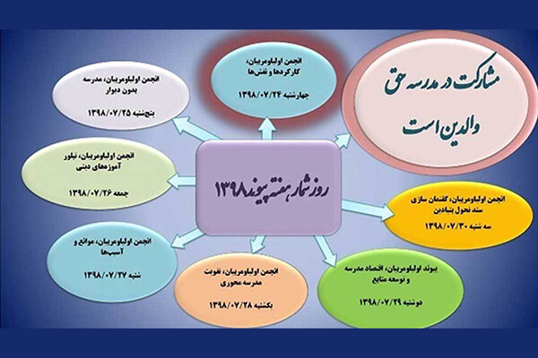 هفته پیوند اولیا و مربیان برگزار می شود/اعلام روز شمار 