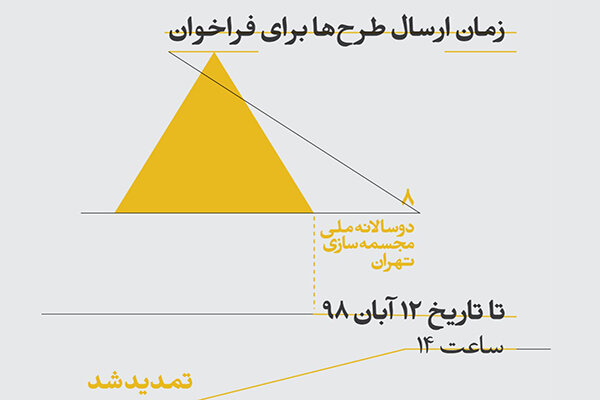 تمدید مهلت فراخوان هشتمین دوسالانه­ مجسمه‌­سازی تهران