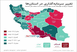 افزایش ۲۰۰ درصدی حجم سرمایه‌گذاری‌ها در بخش صنعت استان کرمانشاه