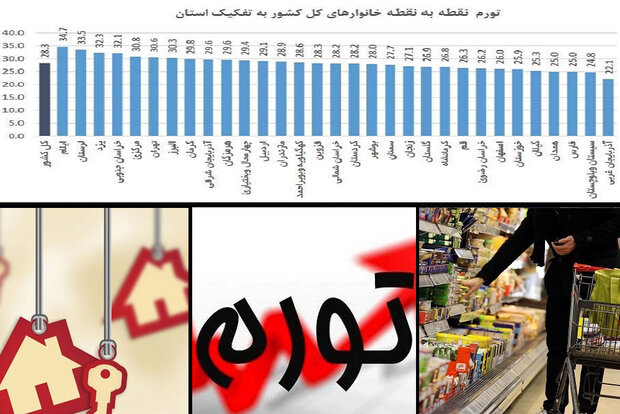 حکایت بی‌درآمد پُرخرج؛ بیکارترین استان در تورم هم رکورد زد!