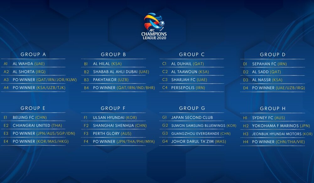 Saudi Arabia to Host AFC Champions League 2022 (West) Group Stage