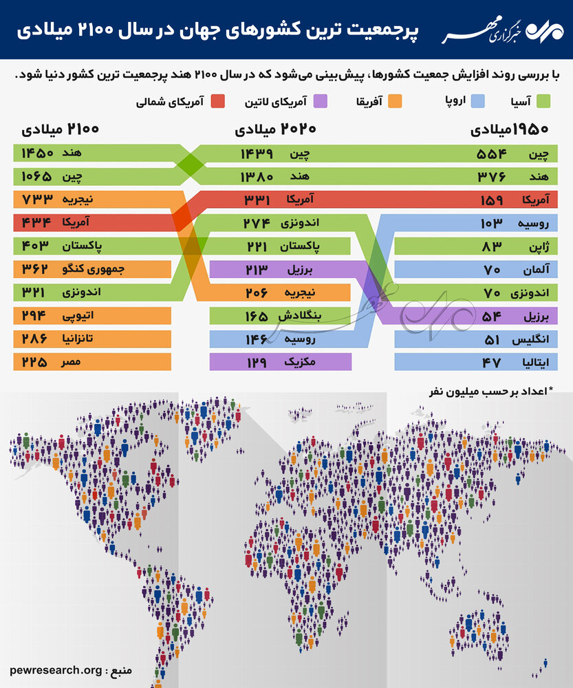 خبرگزاری مهر اخبار ایران و جهان Mehr News Agency پرجمعیت ترین