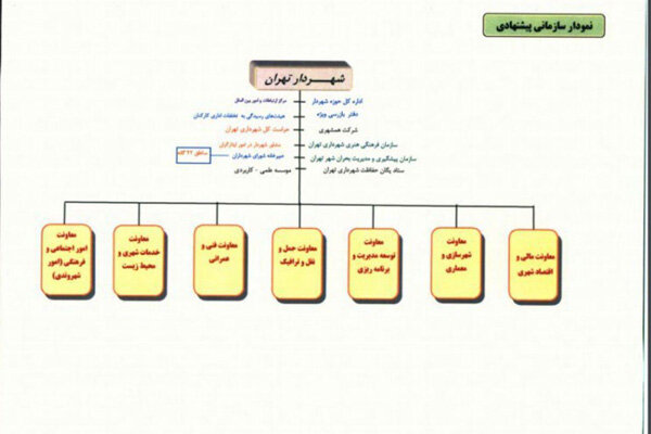جزئیات لایحه بازنگری و اصلاح ساختار سازمانی شهرداری تهران/ کدام معاونت‌ها حذف شدند