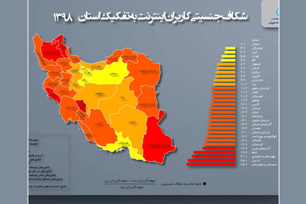 سبقت زنان ایرانی از زنان کشورهای توسعه یافته در توسعه و ‏پیشرفت