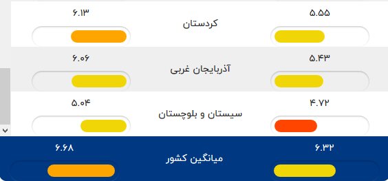 دسترسی ۷۰ درصد خانوار ایرانی به اینترنت/ ۷۲ درصد کاربران با موبایل متصل می‌شوند