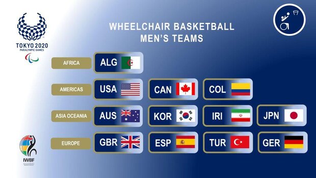 Wheelchair basketball teams for Paralympics finalized