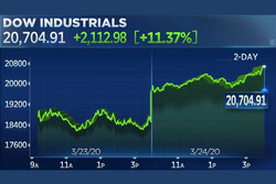 داوجونز بیش از ۳۰۰ واحد جهش کرد و به بالای ۲۴۰۰۰ واحد بازگشت