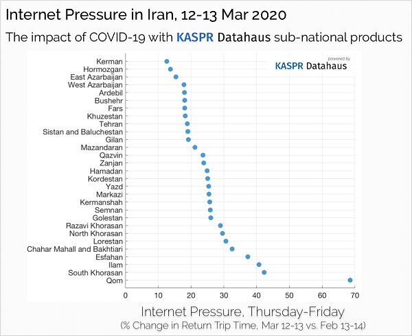 تأثیر کرونا بر مصرف اینترنت دنیا/ ایران در صدر کشورهای پر مصرف