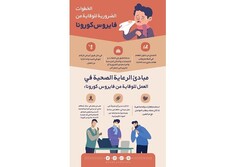 الخطوات الضرورية للوقاية من فيروس كورونا