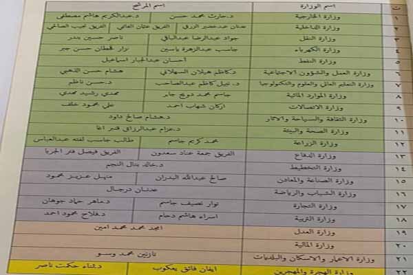 رسانه عراقی اسامی کابینه الکاظمی را منتشر کرد