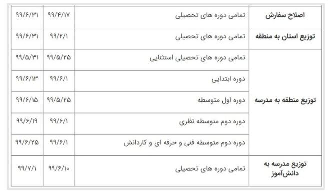 ثبت سفارش کتاب‌های درسی سال تحصیلی ادامه دارد