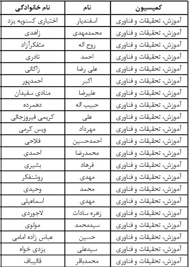 «پرطرفدارترین» و «کم طرفدارترین» کمیسیون‌های تخصصی مجلس