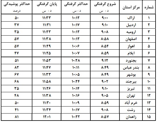 خورشیدگرفتگی جزئی یکم تیرماه در ایران رخ می دهد