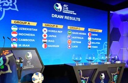AFC U19 Championship