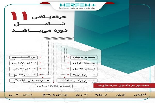 ترسیم مسیر حرفه‌ای شدن و ورود به دنیای حرفه‌ای‌ها در عصر جدید