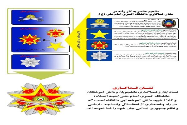 تشریح نشان فداکاری دانشگاه افسری امام علی(ع)
