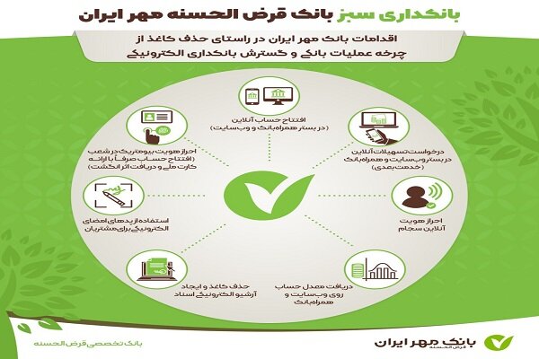 منظومه کامل خدمات بانکی