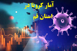 پذیرش ۲۳ نفر مشکوک به کرونا در اورژانس قم/ فوت ۱ نفر