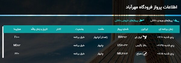 فرودگاه چابهار از صبح امروز بازگشایی شد / انجام 6 سورتی پرواز 3