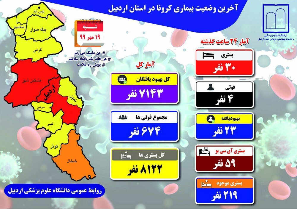كرونا،اردبيل،ماسك،وضعيت،ابتلاء،بيماري،استان