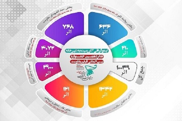 Over 10,000 works submitted to 16th Resistance Int’l FilmFest