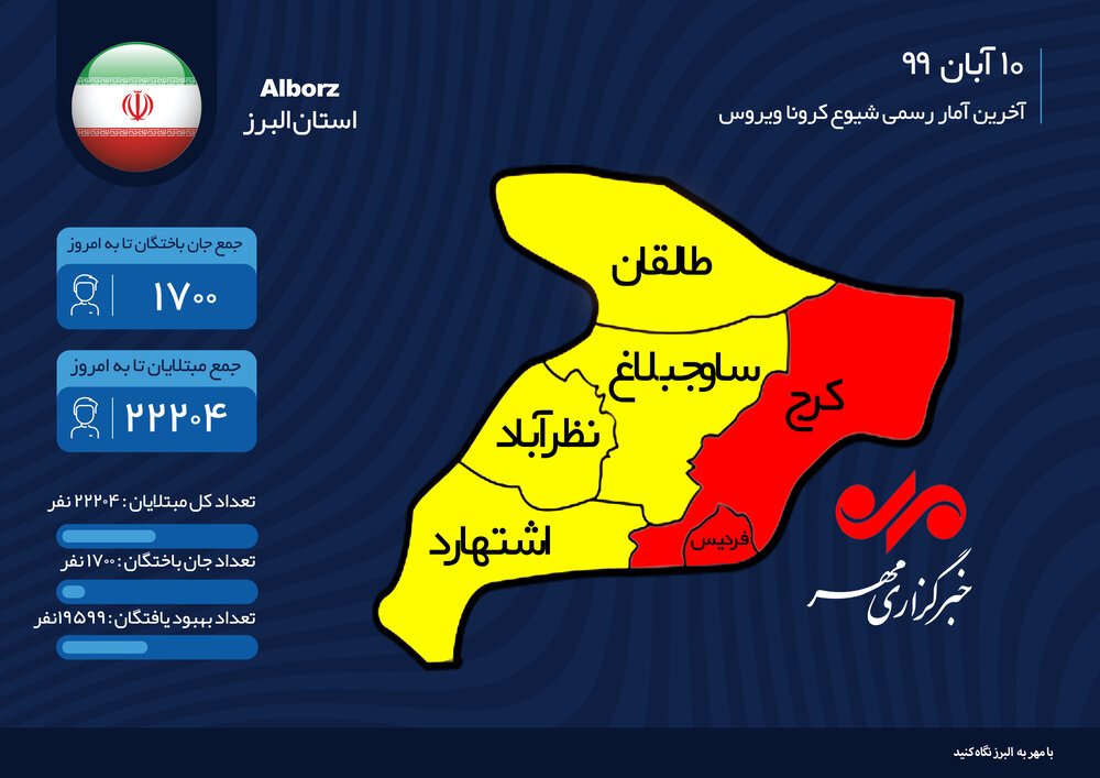 بررسی آماری شیوع کرونا در البرز