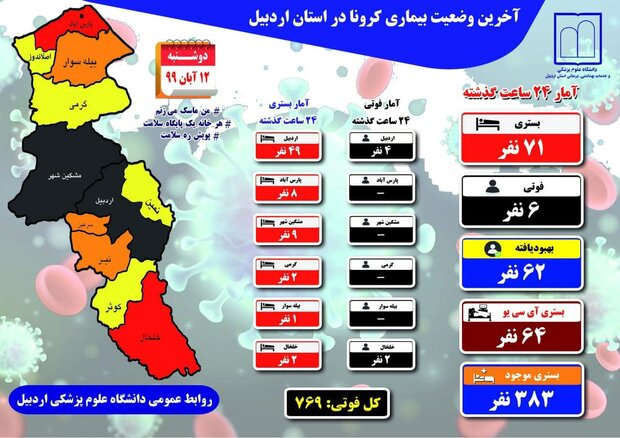 اردبیل و مشگین شهر وارد وضعیت بحرانی و حاد کرونا شد - خبرگزاری مهر | اخبار  ایران و جهان | Mehr News Agency