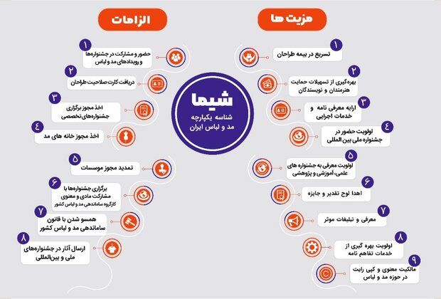 چند طراح لباس نشان شیما گرفتند؟