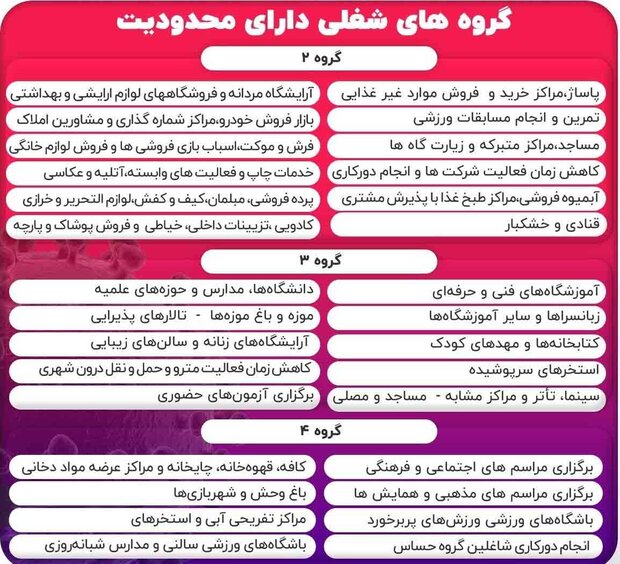 پلمب در انتظار واحدهای صنفی که دستورالعمل‌ها را رعایت نکنند