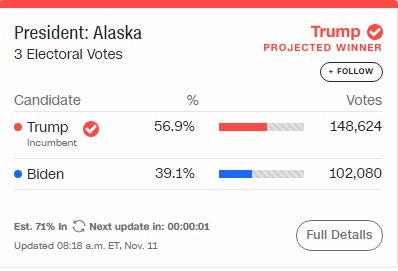 ترامپ «آلاسکا» را قرمز کرد