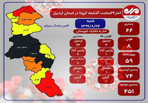 ۸ نفر دیگر در اردبیل بر اثر ابتلا به کرونا جان باختند