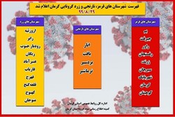 جزئیات محدودیت های کرونایی جدید/کدام شهرستان‌های کرمان قرمز و نارنجی اند؟