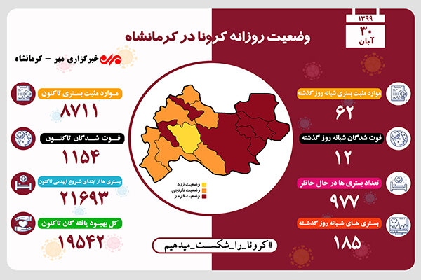 ثبت ۱۲ فوتی دیگر در کرمانشاه بر اثر ابتلا به ویروس کرونا