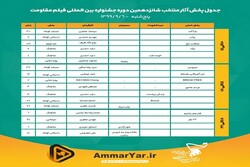 Selected films to be screened in Ammaryar Platform online