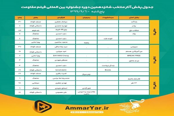 Selected films to be screened in Ammaryar Platform online  