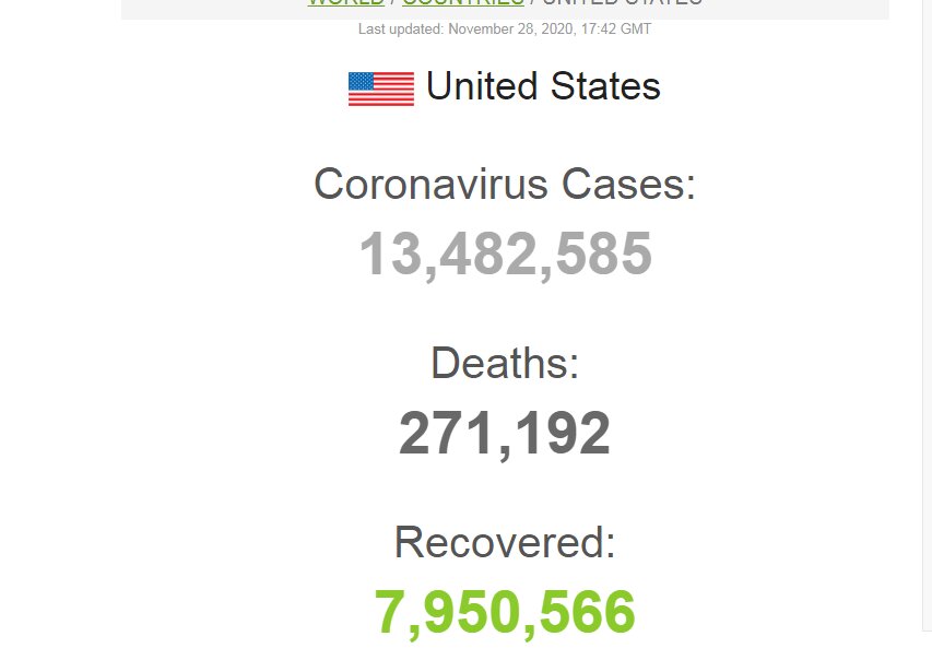 شمار قربانیان کرونا در آمریکا از ۲۷۱ هزار نفر هم فراتر رفت